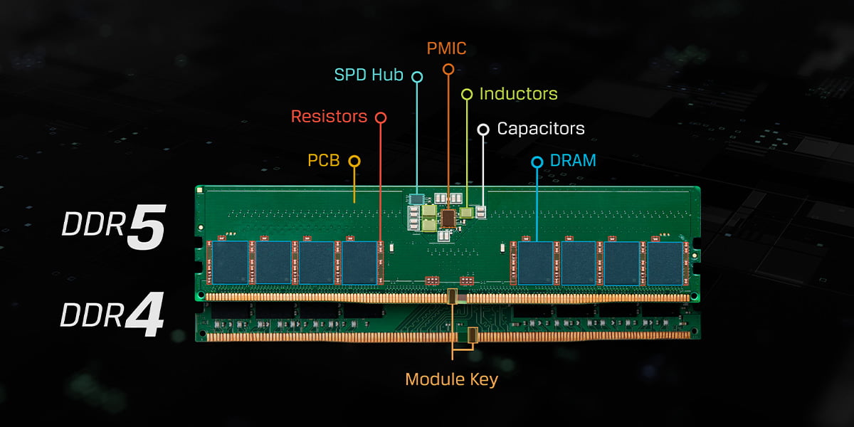 DDR5 RAM - Kingston
