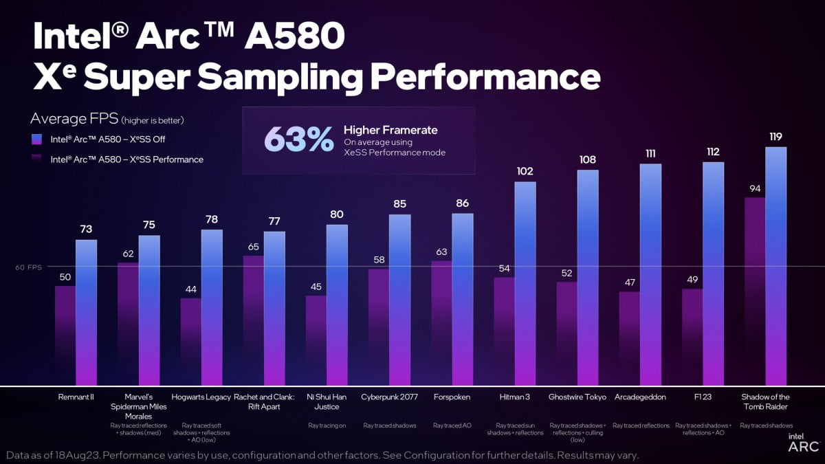 Intel Arc A580 performance