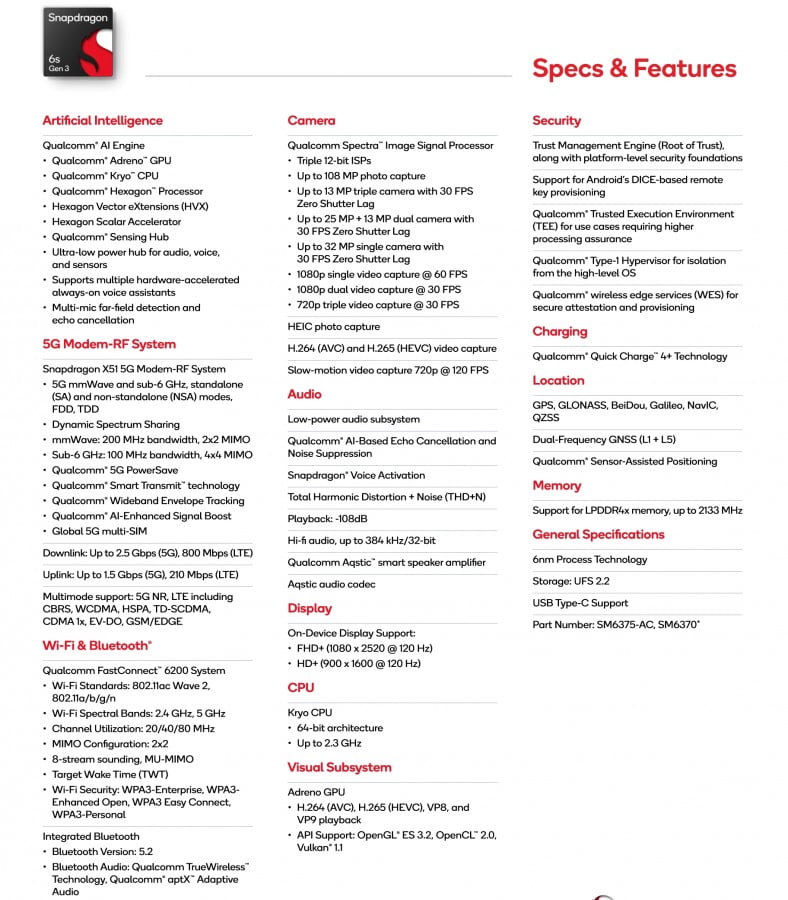 Snapdragon 6s Gen 3